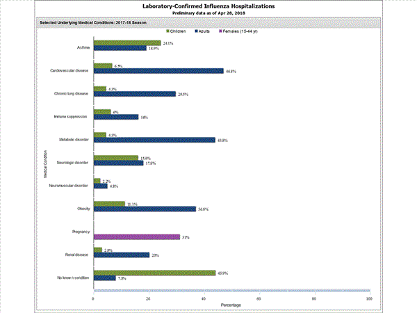 Click on graph to launch interactive tool2