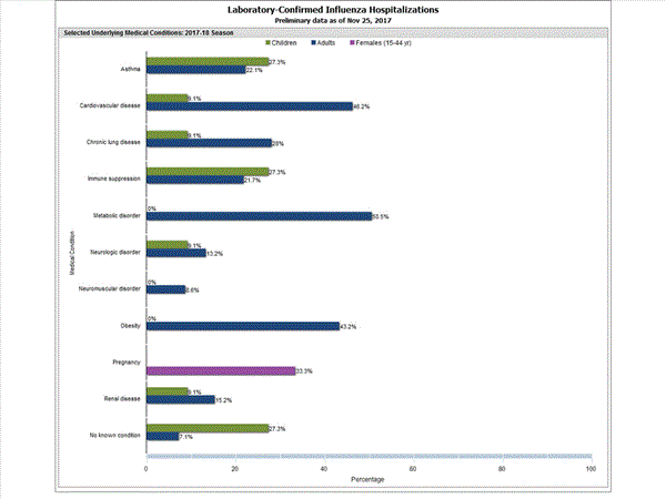 Click on graph to launch interactive tool2