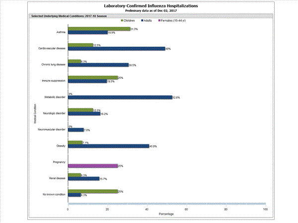 Click on graph to launch interactive tool2