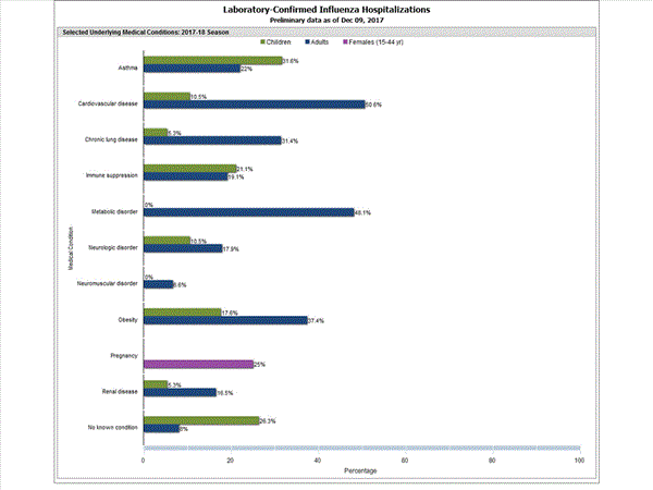 Click on graph to launch interactive tool2
