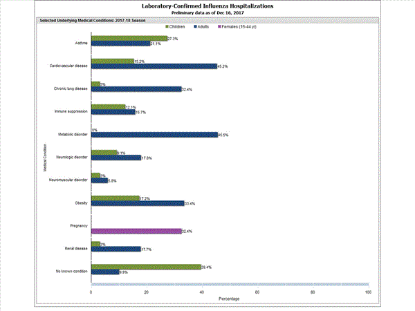 Click on graph to launch interactive tool2