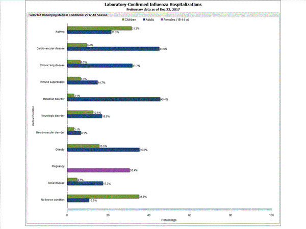 Click on graph to launch interactive tool2