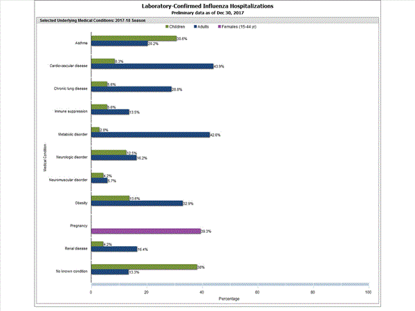 Click on graph to launch interactive tool2