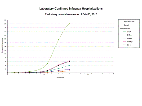 Click on graph to launch interactive tool