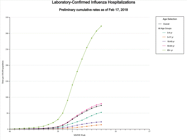 Click on graph to launch interactive tool