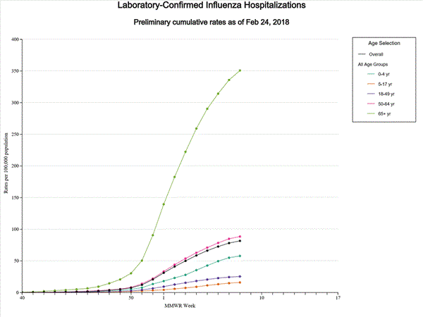 Click on graph to launch interactive tool