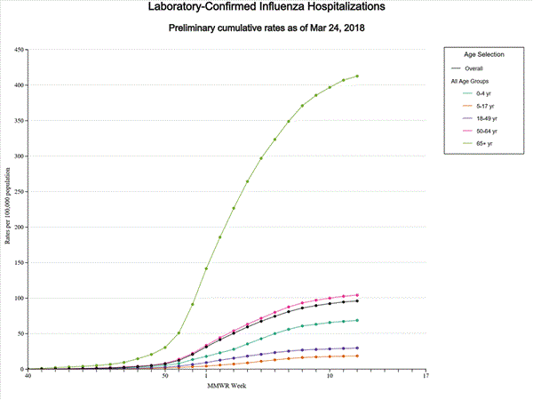Click on graph to launch interactive tool