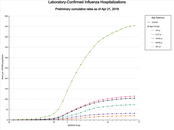Click on graph to launch interactive tool