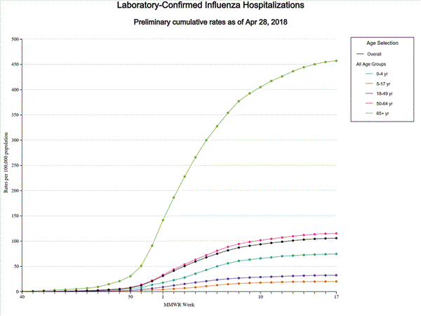 Click on graph to launch interactive tool