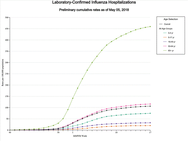 Click on graph to launch interactive tool