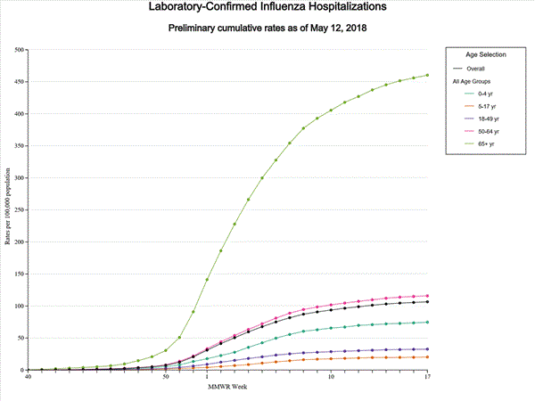 Click on graph to launch interactive tool