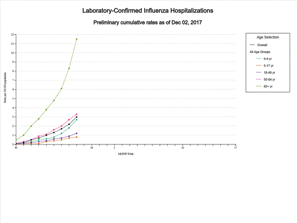 Click on graph to launch interactive tool