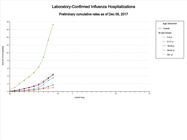 Click on graph to launch interactive tool