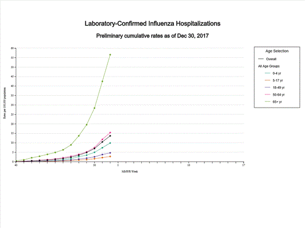 Click on graph to launch interactive tool