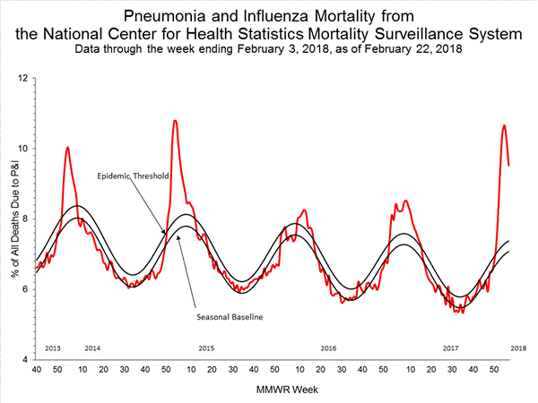 INFLUENZA Virus Isolated