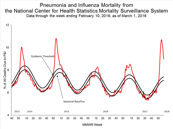 INFLUENZA Virus Isolated