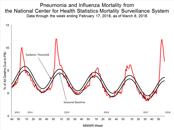 INFLUENZA Virus Isolated