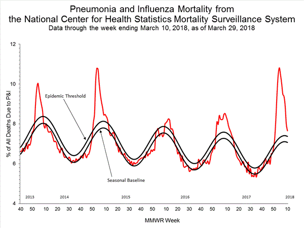 INFLUENZA Virus Isolated