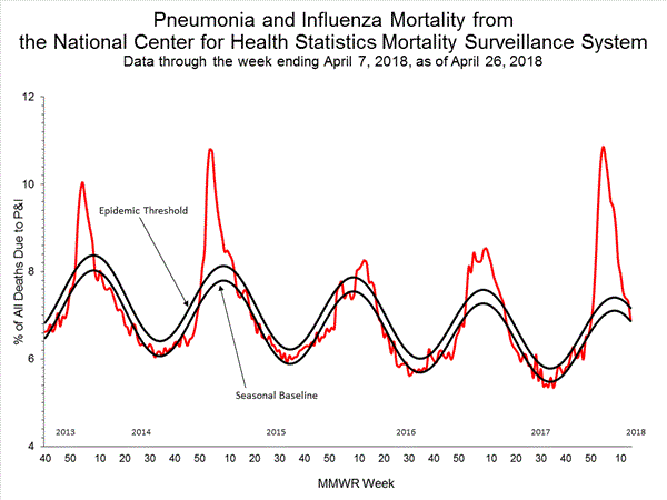 INFLUENZA Virus Isolated