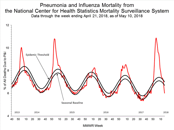 INFLUENZA Virus Isolated