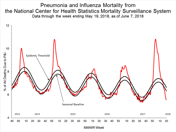 INFLUENZA Virus Isolated