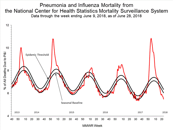 INFLUENZA Virus Isolated