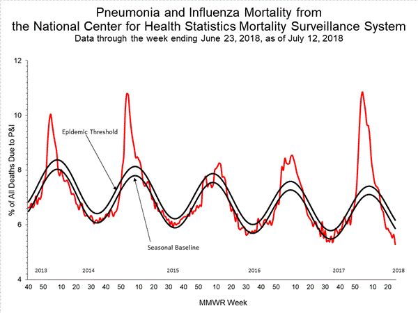 INFLUENZA Virus Isolated