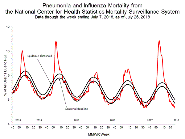 INFLUENZA Virus Isolated