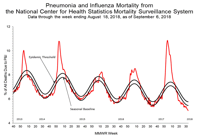 INFLUENZA Virus Isolated