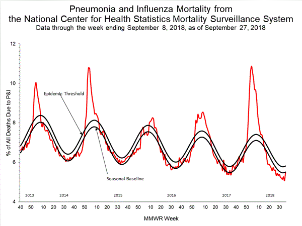 INFLUENZA Virus Isolated