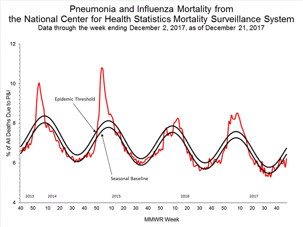INFLUENZA Virus Isolated