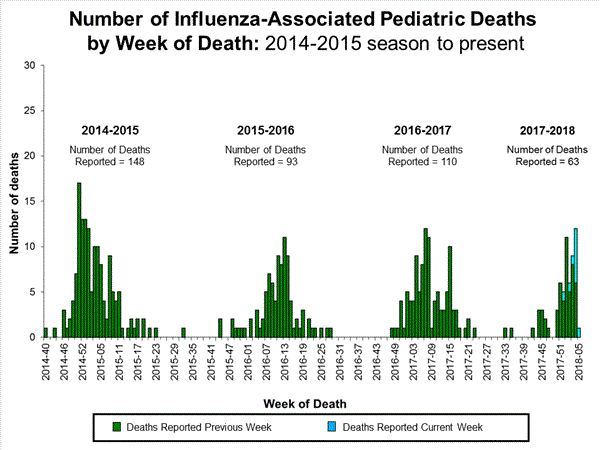 Click on image to launch interactive tool