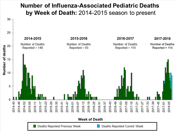 Click on image to launch interactive tool