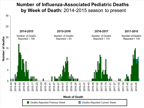 Click on image to launch interactive tool