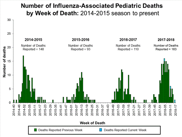 Click on image to launch interactive tool