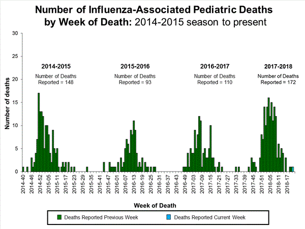 Click on image to launch interactive tool