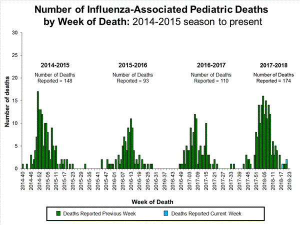 Click on image to launch interactive tool