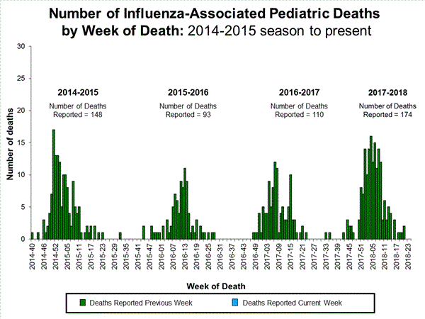 Click on image to launch interactive tool