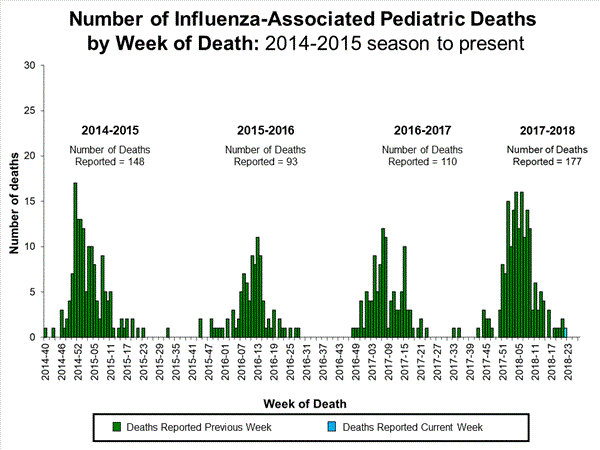 Click on image to launch interactive tool