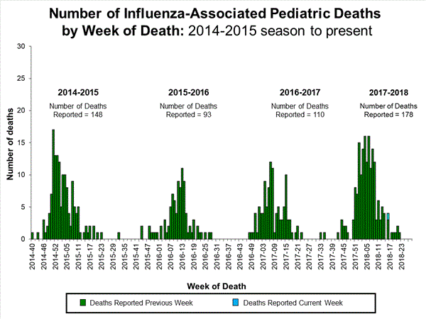 Click on image to launch interactive tool