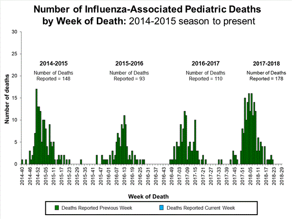 Click on image to launch interactive tool