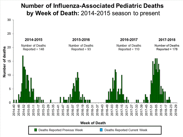 Click on image to launch interactive tool