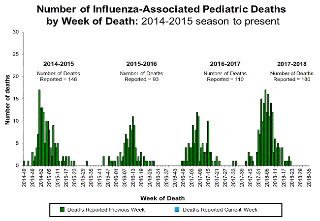Click on image to launch interactive tool