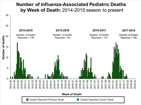 Click on image to launch interactive tool