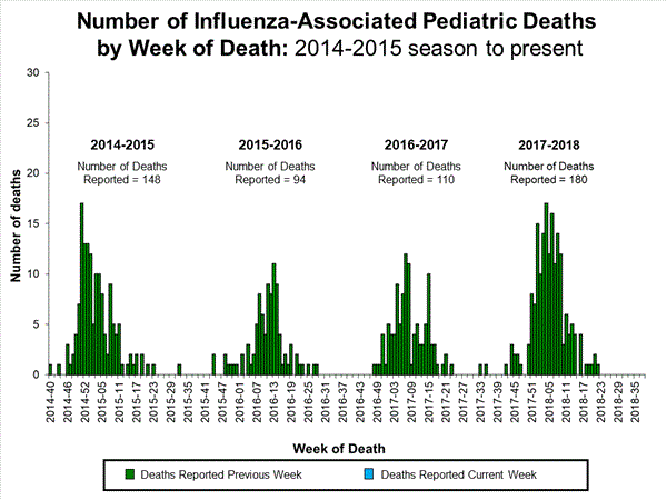 Click on image to launch interactive tool