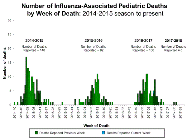 Click on image to launch interactive tool