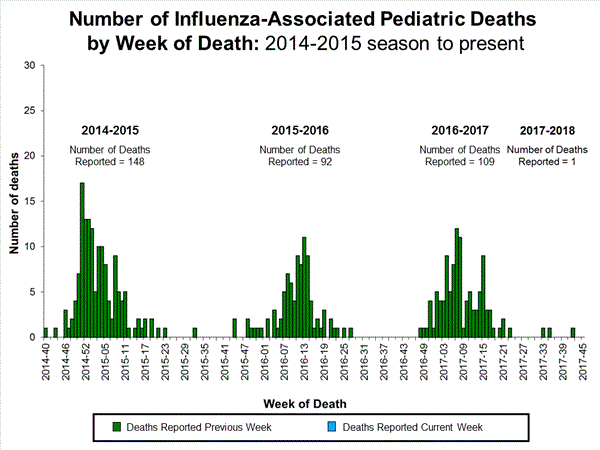 Click on image to launch interactive tool