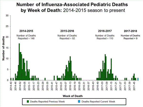 Click on image to launch interactive tool