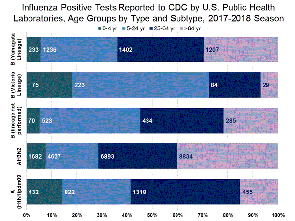 INFLUENZA Virus Isolated