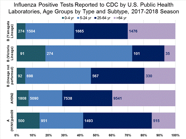 INFLUENZA Virus Isolated